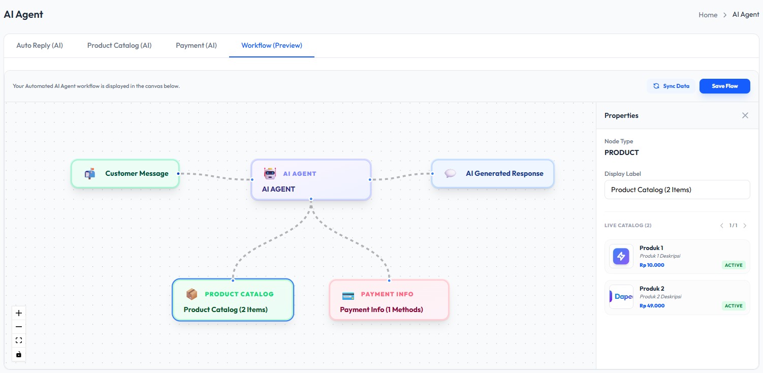 DapedAI Automation Workflow