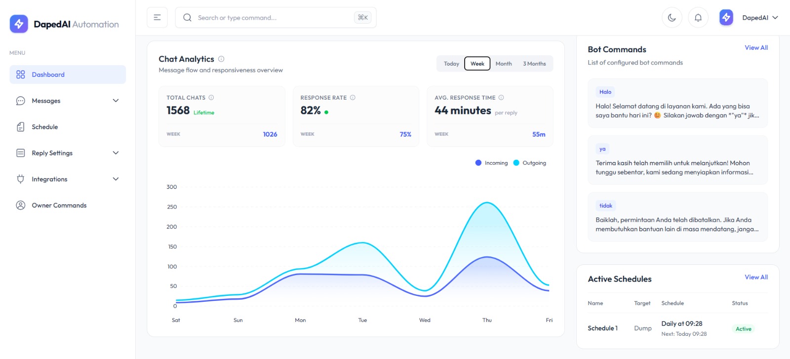 DapedAI Dashboard Interface - Analisis Real-time